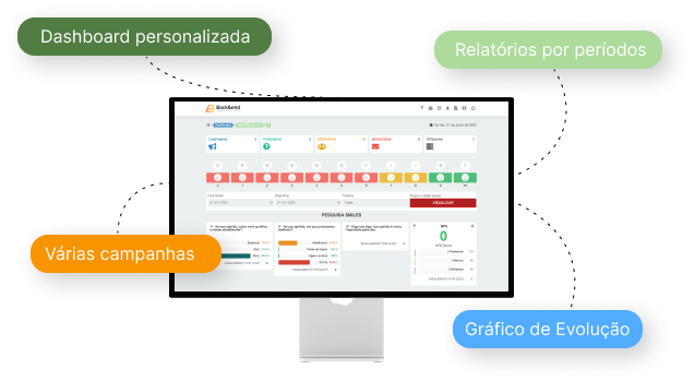 Monitor com sistema de pesquisa